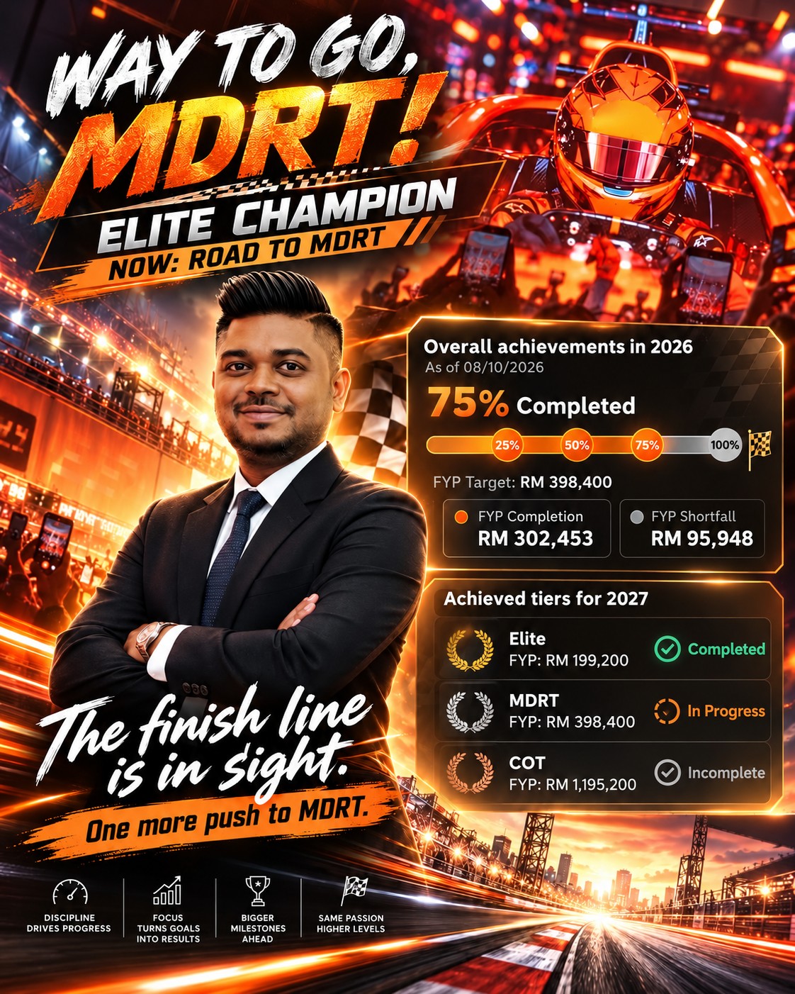 Professional milestone poster